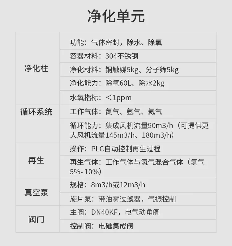手套箱的组成